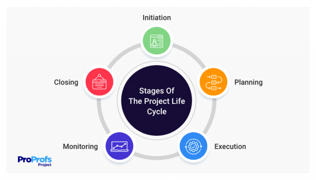 Project Life Cycle